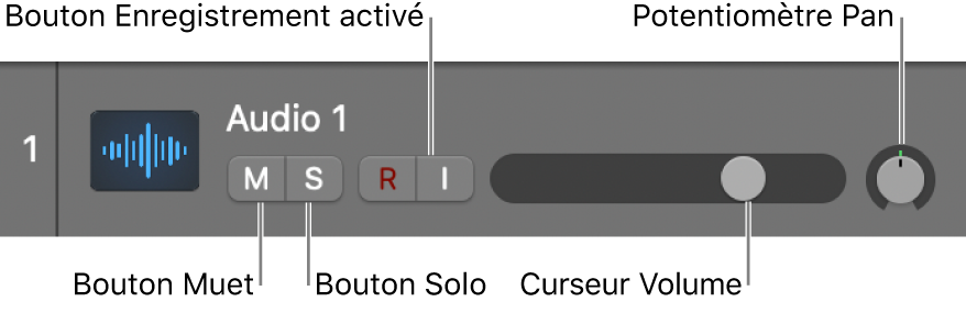 Figure. En-tête de piste, avec commandes libellées.