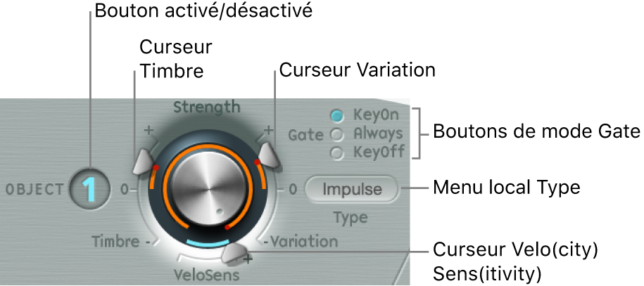 Figure. Paramètres Object avec menu Type.