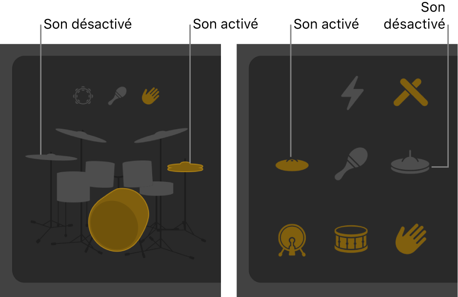 Figure. Pièces d’ensemble de batterie avec son activé ou désactivé dans l’éditeur de drummer.