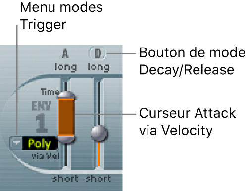 Figure. Paramètres d’enveloppe 1.