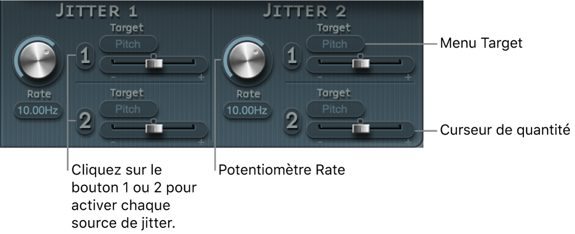 Figure. Paramètres Jitter.