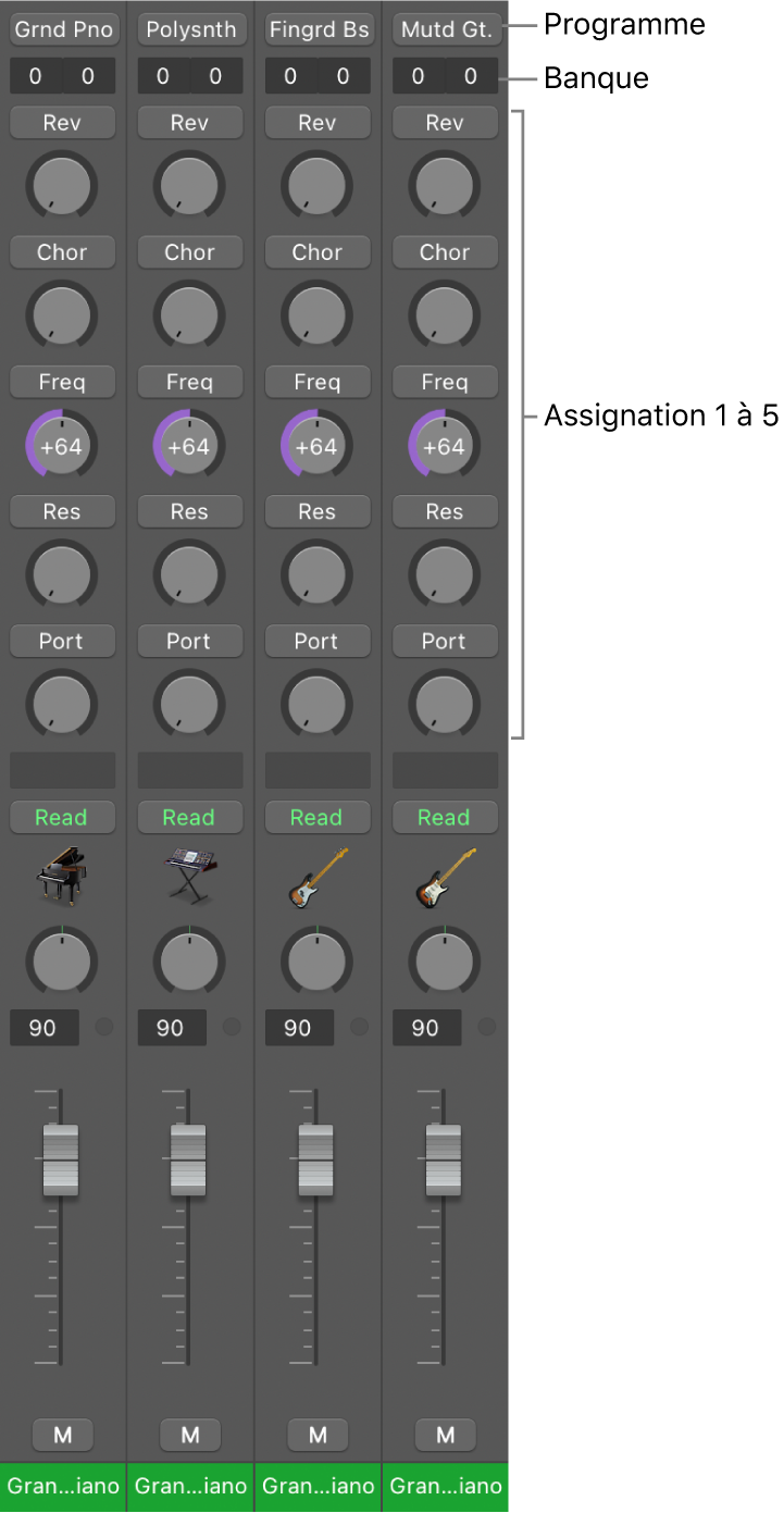 Figure. Tranches de console MIDI avec tous les composants de tranche de console.