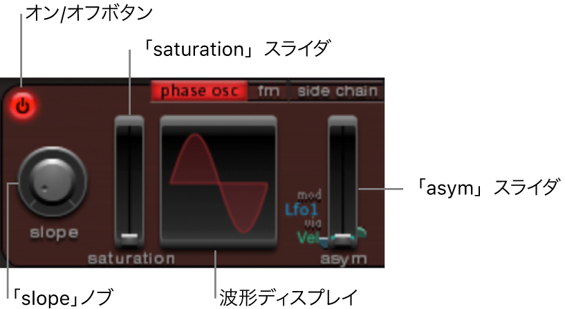 図。「phase osc」モードのパラメータ。