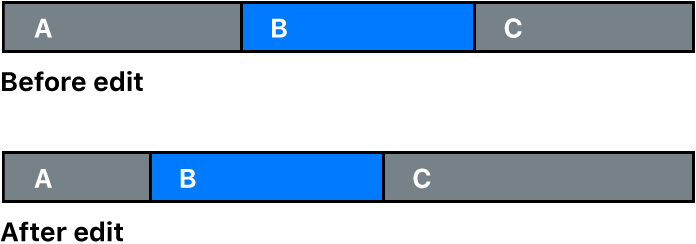 Repositionnement d’un plan entre deux autres plans par le biais d’un montage par glissement