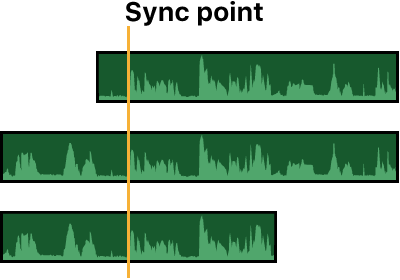 Parties audio des plans multicam synchronisées à l’aide des formes d’onde audio