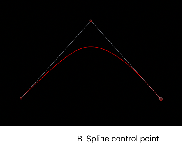 Visualiseur avec point de contrôle B-Spline