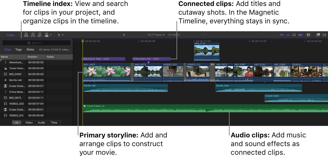 Index de la timeline à gauche et timeline à droite montrant le scénario principal, les plans vidéo et audio connectés