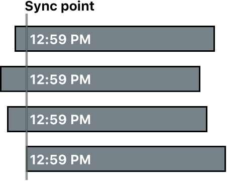 Angles multicam synchronisés à l’aide de la date et de l’heure de création du contenu