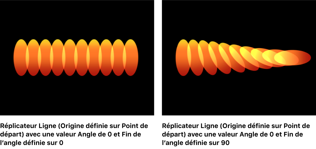 Canevas affichant un réplicateur Ligne avec l’option Fin de l’angle définie sur une autre valeur qu’Angle