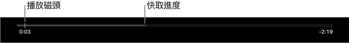 播放狀態指示器