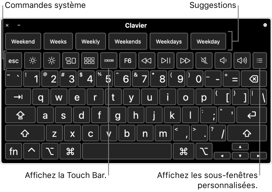 Clavier d’accessibilité avec des suggestions en haut. En-dessous se trouve une rangée de boutons permettant aux commandes système d’effectuer des opérations, comme ajuster la luminosité de l’écran, afficher la Touch Bar à l’écran et afficher des sous-fenêtres personnalisées.