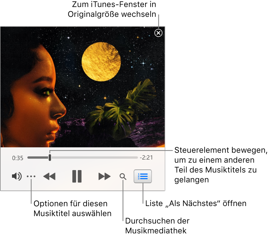 Der erweiterte MiniPlayer mit Steuerelementen für den gerade abgespielten Titel. Oben rechts befindet sich die Schaltfläche zum Schließen, mit der das iTunes-Fenster bildschirmfüllend angezeigt werden kann. Unten im Fenster ist ein Regler, den du ziehen kannst, um zu einem anderen Teil des Titels zu gelangen. Unter dem Regler befindet sich links die Schaltfläche „Mehr“, durch Klicken darauf kannst du Darstellungsoptionen und andere Optionen für die gerade abgespielten Titel auswählen. Ganz rechts unter dem Regler sind zwei Schaltflächen: die Lupe zum Durchsuchen der Musikmediathek und die Liste „Als Nächstes“, um zu sehen, welche Titel als nächste gespielt werden.