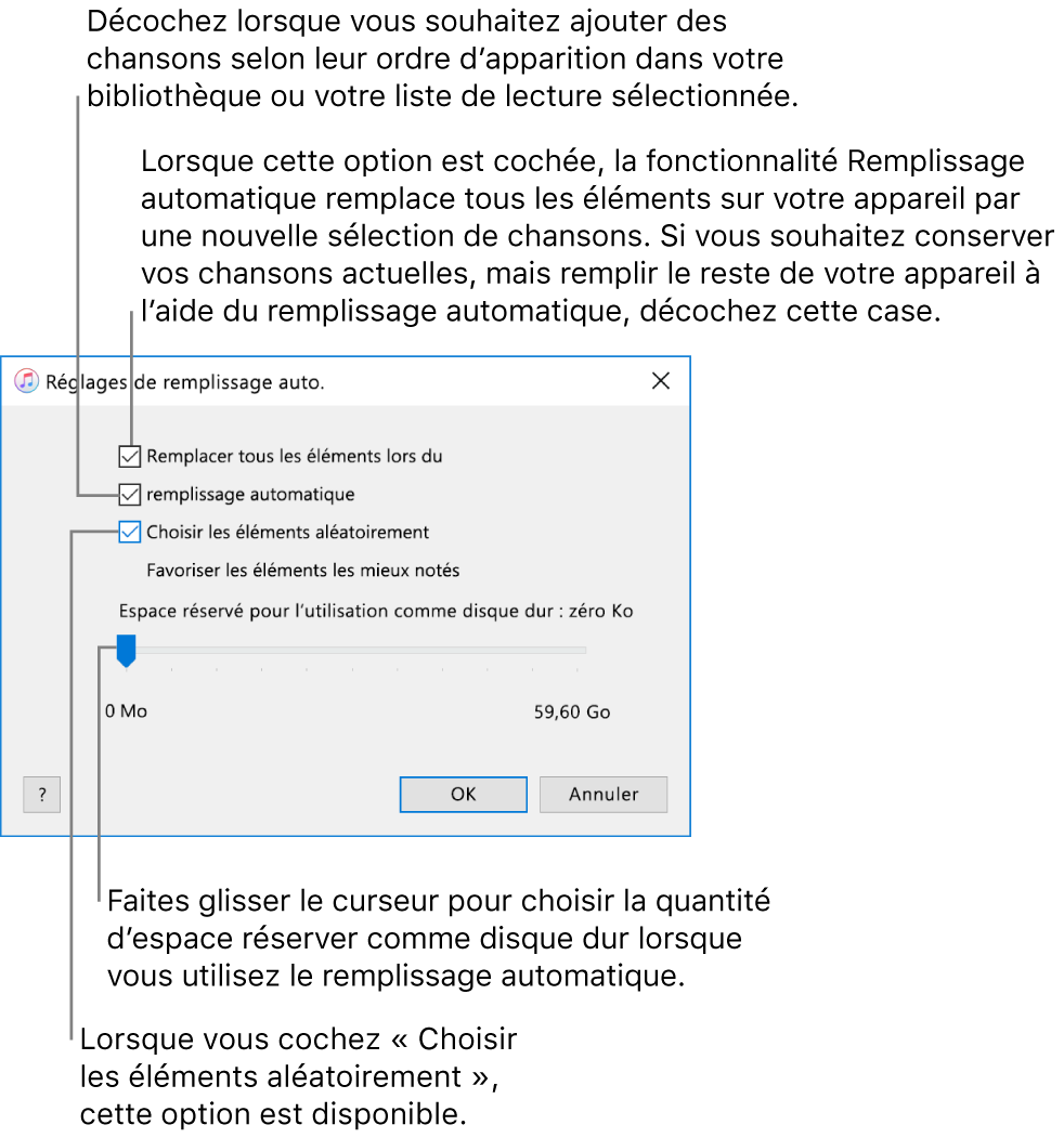 La zone de dialogue de réglages de remplissage automatique affichant quatre options, de haut en bas. Si votre appareil contient de la musique et que vous souhaitez qu’iTunes remplace tous les éléments par de nouvelles chansons, cochez l’option « Remplacer tous les éléments lors du remplissage automatique ». Autrement, décochez l’option pour remplir l’espace restant sur votre appareil. Pour ajouter des chansons dans l’ordre où elles apparaissent dans votre bibliothèque ou dans la liste de lecture sélectionnée, décochez l’option « Choisir les éléments aléatoirement ». L’option suivante, « Favoriser les éléments les mieux cotés », n’est disponible que lorsque vous sélectionnez l’option « Choisir les éléments aléatoirement ». Si vous voulez conserver de l’espace à utiliser en tant que disque dur, réglez le curseur pour définir la capacité du disque.