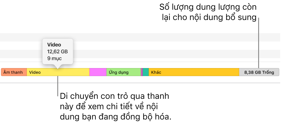 Di chuyển con trỏ qua thanh ở cuối cửa sổ để xem chi tiết về nội dung bạn đang đồng bộ hóa cũng như để xem dung lượng còn lại cho nội dung khác.