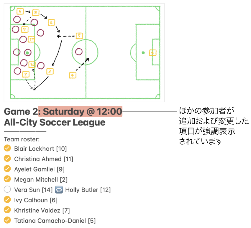 サッカーリーグのチーム名簿が含まれているメモ。別の参加者の変更内容が赤で強調表示されています。