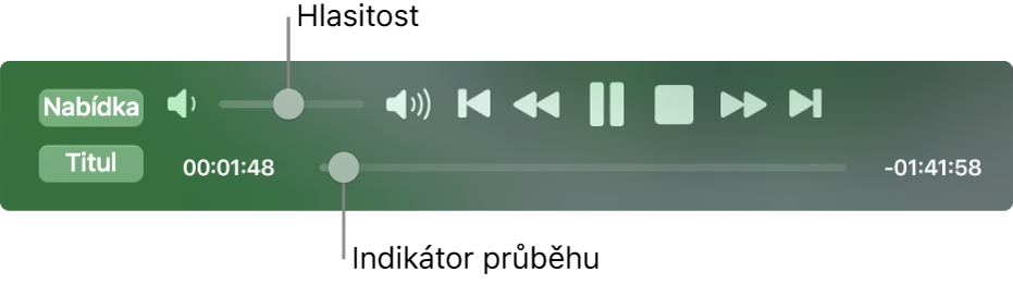 Ovládací prvky DVD přehrávače, obsahující vlevo nahoře jezdec hlasitosti a u dolního okraje časovou osu. Přetažením ukazatele průběhu na časové ose můžete přejít na jiné místo ve filmu.