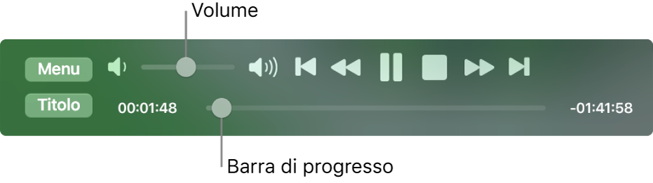 I controlli di riproduzione di DVD Player, con il cursore del volume in alto a sinistra e la timeline in basso. Trascina la maniglia di avanzamento nella timeline per spostarti in un altro punto del filmato.