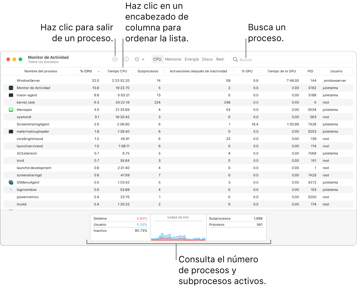 Ventana de Monitor de Actividad mostrando actividad del CPU. Para salir de un proceso, haz clic en el botón “Forzar salida” ubicado en la parte superior izquierda. Para ordenar los datos en una columna, haz clic en el encabezado de la columna. Para buscar una proceso, ingresa tu nombre en el campo de búsqueda. En la parte inferior de la ventana, puedes consultar información sobre la cantidad de procesos y subprocesos abiertos.