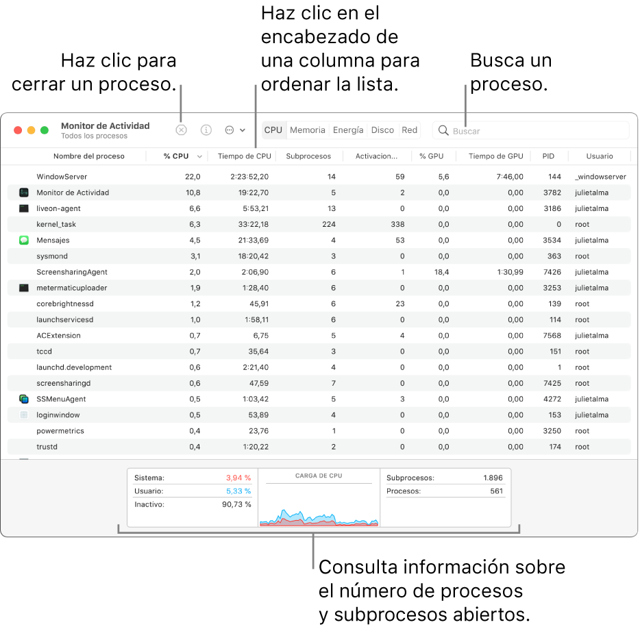 Ventana de Monitor de Actividad con la actividad de la CPU. Para salir de un proceso, haz clic en el botón “Forzar salida” de la parte superior izquierda. Para ordenar los datos de una columna, haz clic en la cabecera de la columna. Para buscar un proceso, introduce tu nombre en el campo de búsqueda. En la parte inferior de la ventana, puedes ver información sobre el número de procesos y subprocesos abiertos.