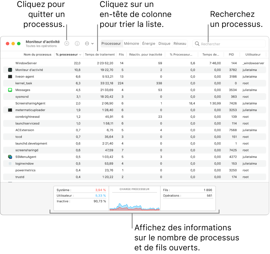 Fenêtre de Moniteur d’activité affichant l’activité du processeur. Pour quitter une opération, cliquez sur le bouton Forcer à quitter dans le coin supérieur gauche. Pour trier les données dans une colonne, cliquez sur l’en-tête de colonne. Pour rechercher une opération précise, saisissez son nom dans le champ de recherche. Au bas de la fenêtre, consultez les informations sur le nombre d’opérations et de fils d’exécution ouverts.