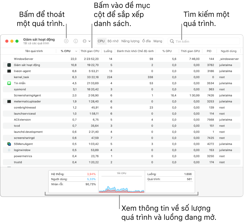 Cửa sổ Giám hát Hoạt động đang hiển thị hoạt động của CPU. Để thoát một quá trình, bấm nút Bắt buộc thoát ở phía trên bên trái. Để sắp xếp dữ liệu theo cột, bấm vào một đề mục cột. Để tìm kiếm một quá trình, nhập tên quá trình trong trường tìm kiếm. Ở dưới cùng của cửa sổ, xem thông tin về số lượng quá trình và luồng đang mở.