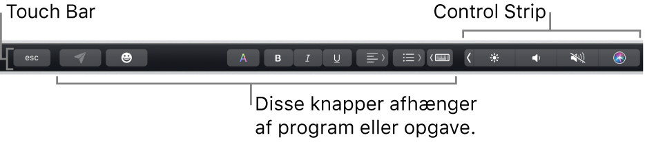 Touch Bar langs toppen af tastaturet med den formindskede Control Strip til højre og knapper, der varierer efter program eller opgave.