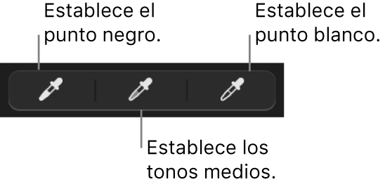 Tres goteros utilizados para establecer el punto negro, los tonos medios y el punto blanco de la foto.