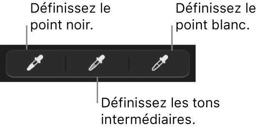 Trois pipettes servant à définir le point noir, les tons intermédiaires et le point blanc de la photo.