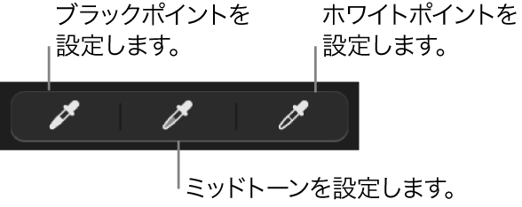 写真のブラックポイント、ミッドトーン、およびホワイトポイントを設定するために使用する3つのスポイト。