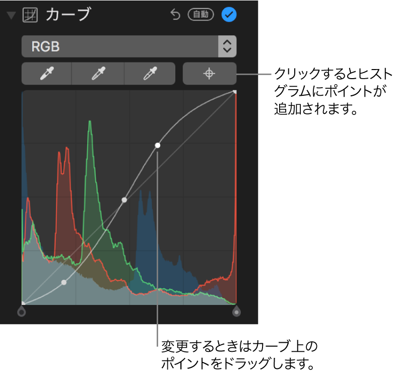 「調整」パネルの「カーブ」コントロール。右上に「ポイントを追加」ボタン、下に「RGB」ヒストグラムが表示されています。