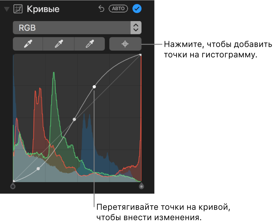 Элементы управления кривыми в панели «Коррекция». В правом верхнем углу показана кнопка «Добавить точки», под которой находится гистограмма RGB.