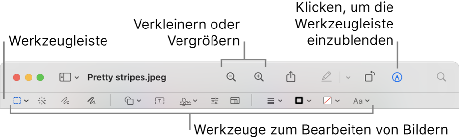 Die Werkzeugleiste zum Bearbeiten von Bildern.