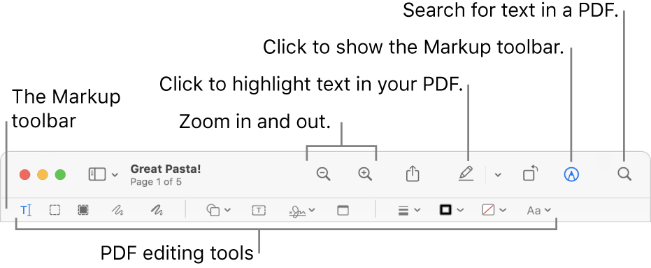 The Markup toolbar for marking up a PDF.