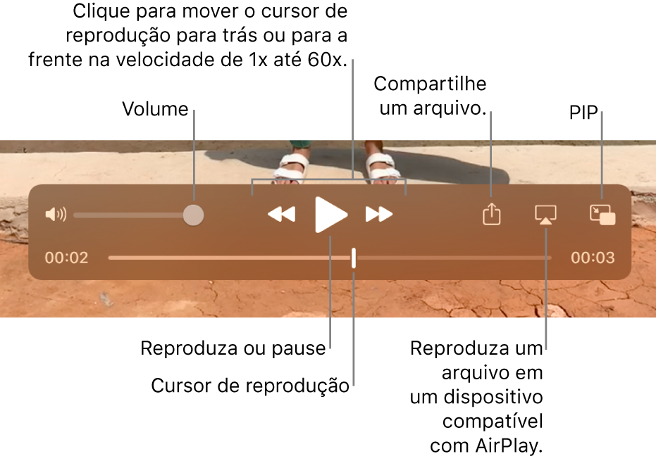 Controles para volume, retroceder, reproduzir, avançar e compartilhar.