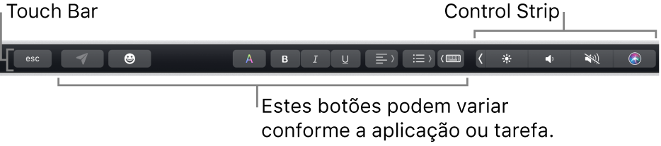 A Touch Bar ao longo da parte superior do teclado a mostrar a Control Strip comprimida à direita e botões que variam por aplicação ou tarefa.