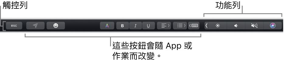 橫跨在鍵盤最上方的觸控列，其右側顯示收合起來的功能列，以及視 App 或作業而改變的按鈕。