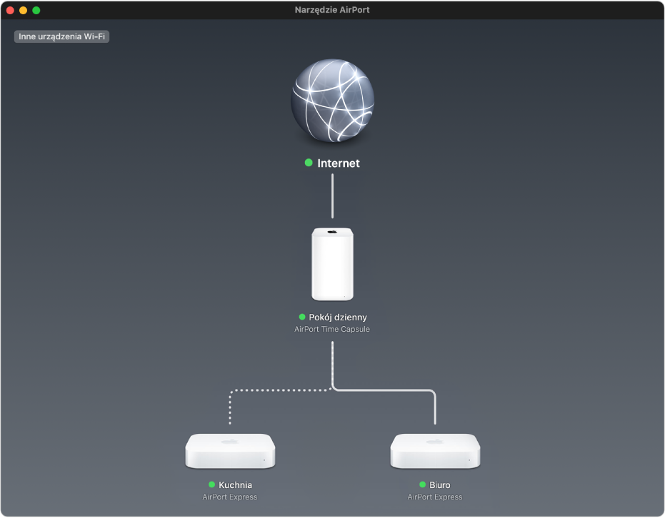 Schemat graficzny, na którym widoczne są dwie stacje bazowe AirPort Express oraz stacja bazowa AirPort Time Capsule połączona z Internetem.