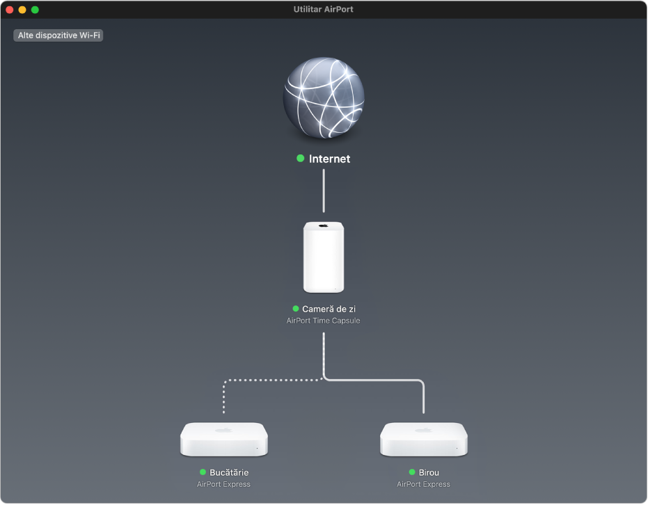 Prezentarea grafică, afișând două stații de bază AirPort Express și un dispozitiv AirPort Time Capsule conectate la Internet.