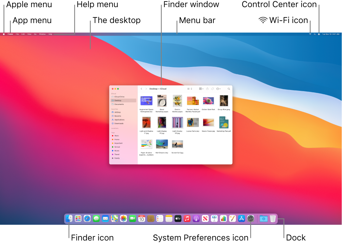 Mac screen showing the Apple menu, the app menu, the Help menu, the desktop, the menu bar, a Finder window, the Wi-Fi icon, the Control Center icon, the Finder icon, the System Preferences icon, and the Dock.