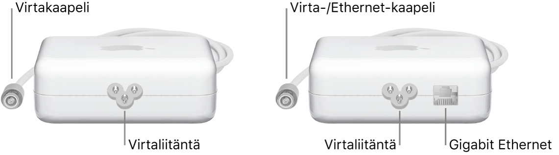 Yksi Ethernet-portiton virtalähde ja yksi Ethernet-portilla varustettu virtalähde.