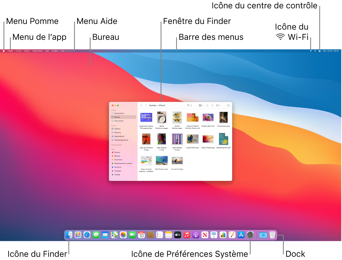 Écran d’un Mac présentant le menu Pomme, le menu de l’app, le menu Aide, le bureau, la barre des menus, une fenêtre du Finder, l’icône du Wi-Fi, l’icône du centre de contrôle, l’icône du Finder, l’icône des Préférences Système et le Dock.