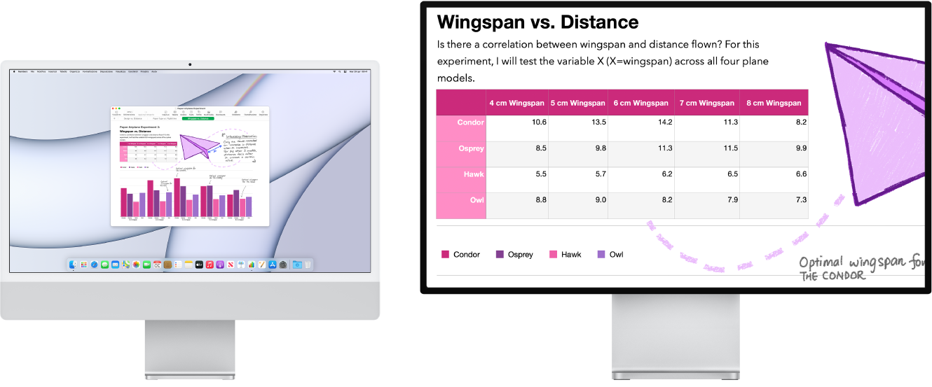 L'ingrandimento schermo è attivo sul monitor secondario, mentre su iMac la dimensione dello schermo rimane fissa.