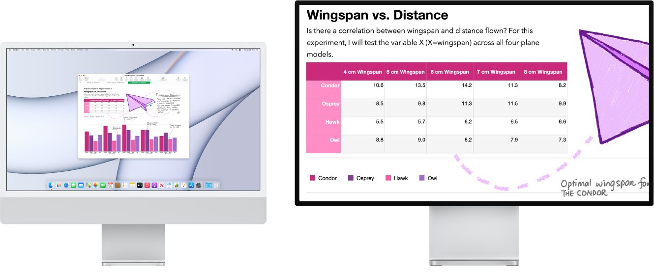 Funkcija Zoom Display je dejavna na sekundarnem zaslonu, velikost zaslona pa ostaja fiksna v računalniku iMac.