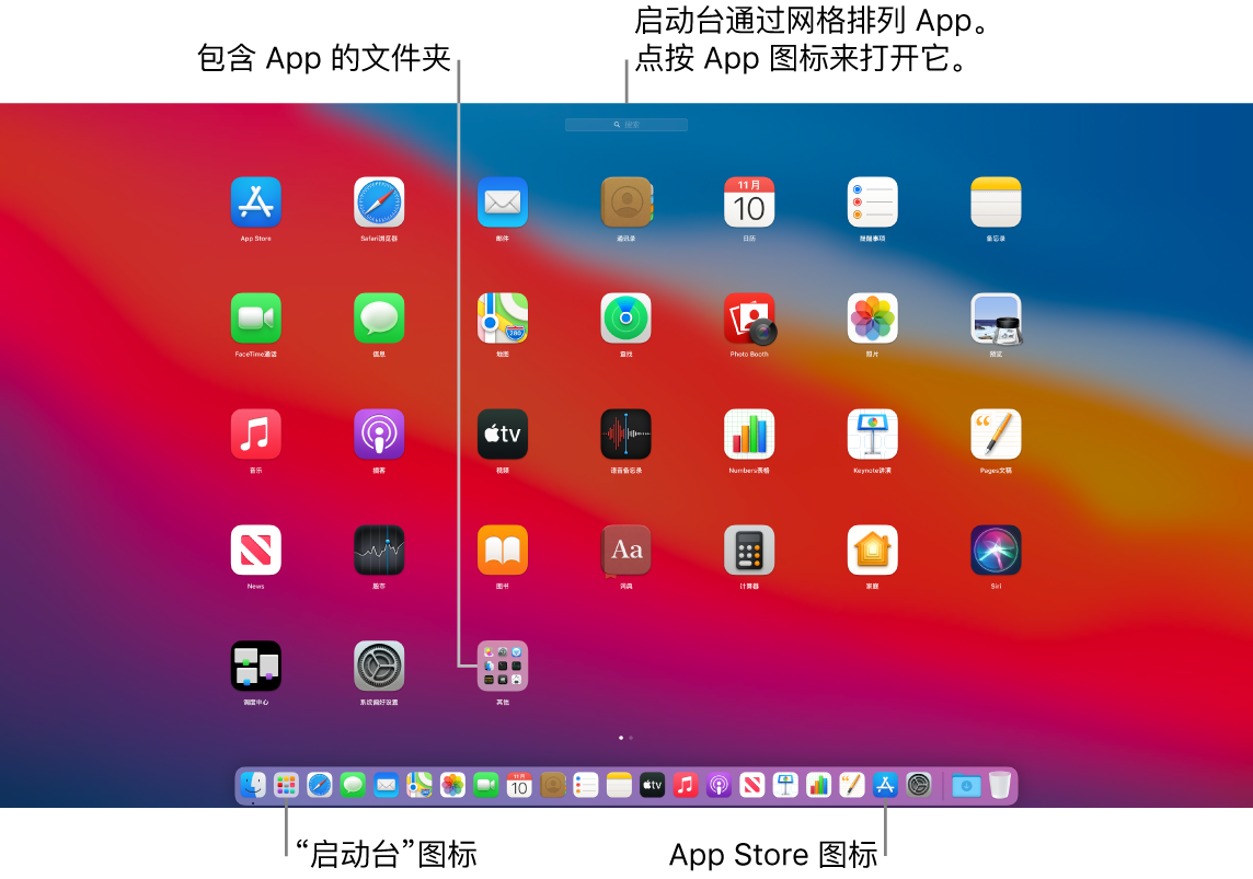 Mac 屏幕，其中启动台已打开，显示启动台中一个文件夹里的 App，以及程序坞中的启动台图标和 App Store 图标。