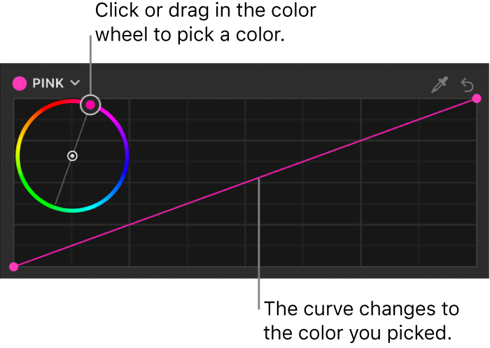 Eine Farbkurve im Informationsfenster „Filter“ mit einem Farbrad zum Auswählen einer bestimmten Farbe