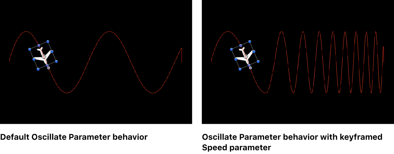 Canvas mit einem Verhaltensparameter, der mit Keyframes versehen wird