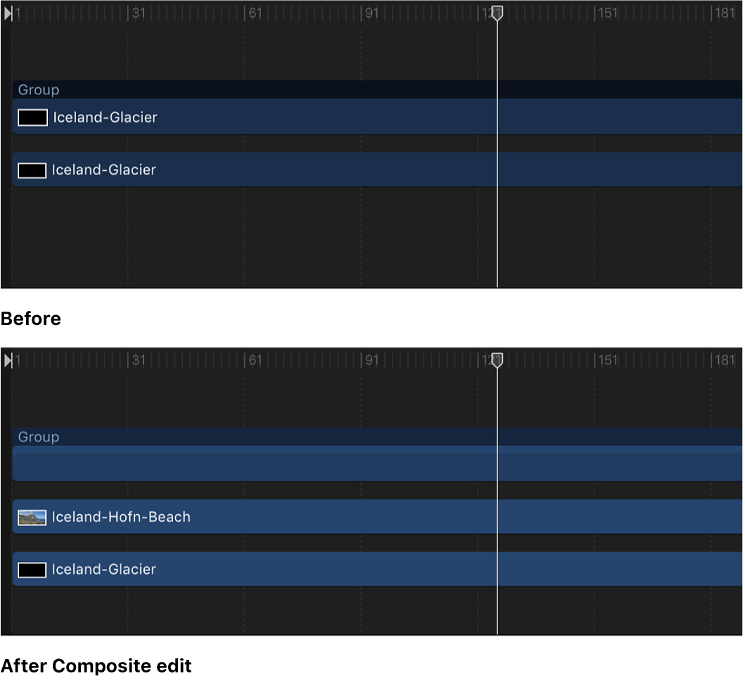 Timeline mit einem Objekt und einem als Composite in eine Gruppe eingefügten Objekt