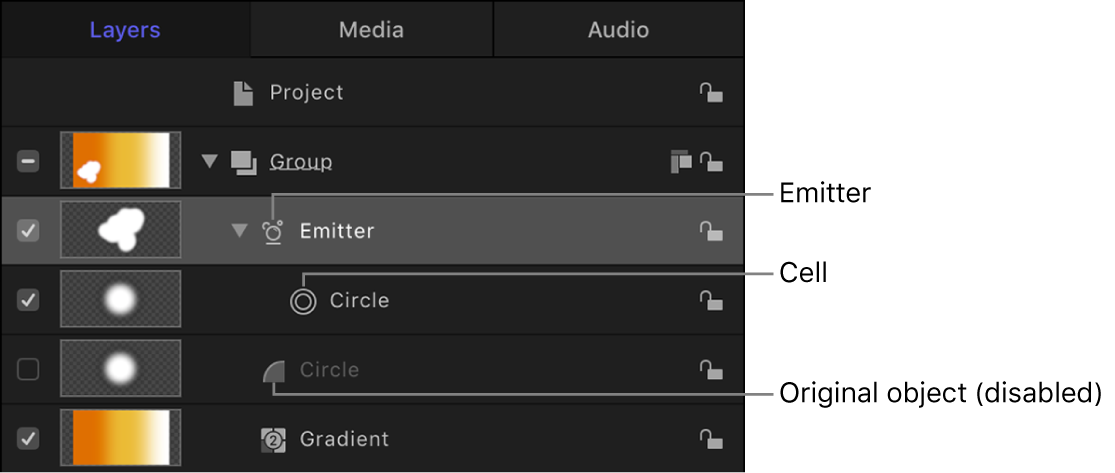 Layers list showing components of particle system, including emitter layer, cells, behaviors applied to a cell, and disabled original object