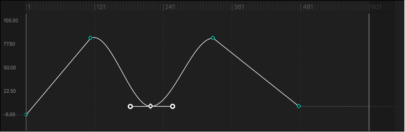 Segmento de curva ajustado al método de interpolación Bézier