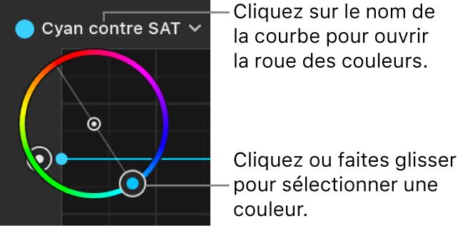 Roue des couleurs Orange contre SAT dans l’inspecteur de filtres, définie sur Cyan contre saturation